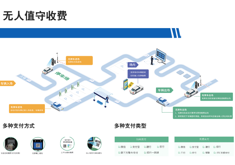 長沙雷隆智能科技有限公司,高清車牌自動識別系統(tǒng),車牌識別系統(tǒng),停車收費(fèi)系統(tǒng),車牌識別一體機(jī),智能通道閘,湖南車牌識別道閘系統(tǒng),人行通道閘,智能道閘