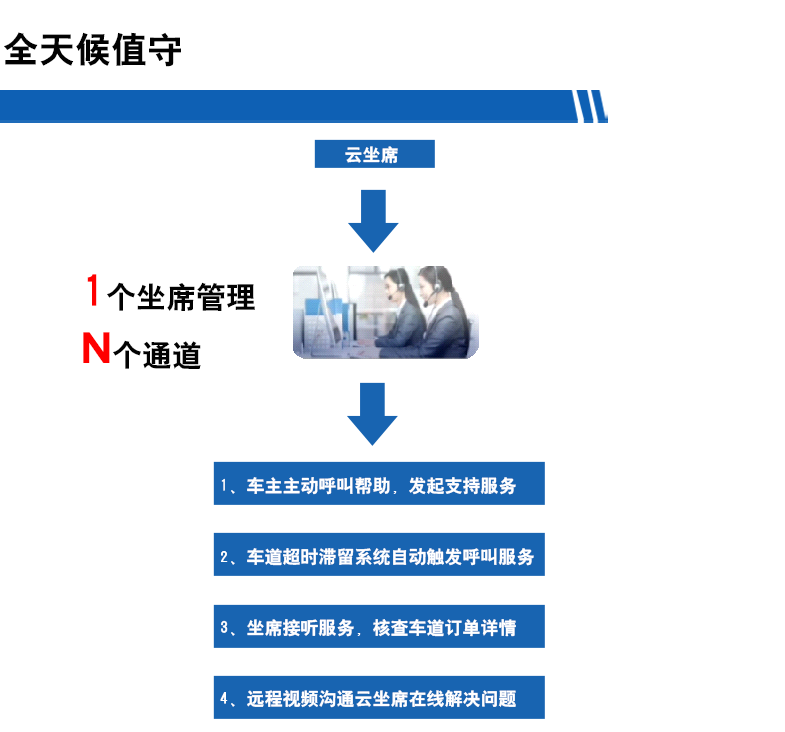 長沙雷隆智能科技有限公司,高清車牌自動識別系統(tǒng),車牌識別系統(tǒng),停車收費(fèi)系統(tǒng),車牌識別一體機(jī),智能通道閘,湖南車牌識別道閘系統(tǒng),人行通道閘,智能道閘